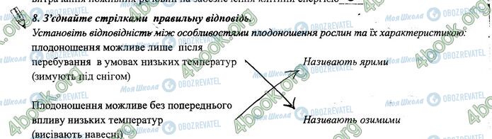 ГДЗ Биология 6 класс страница 41.8